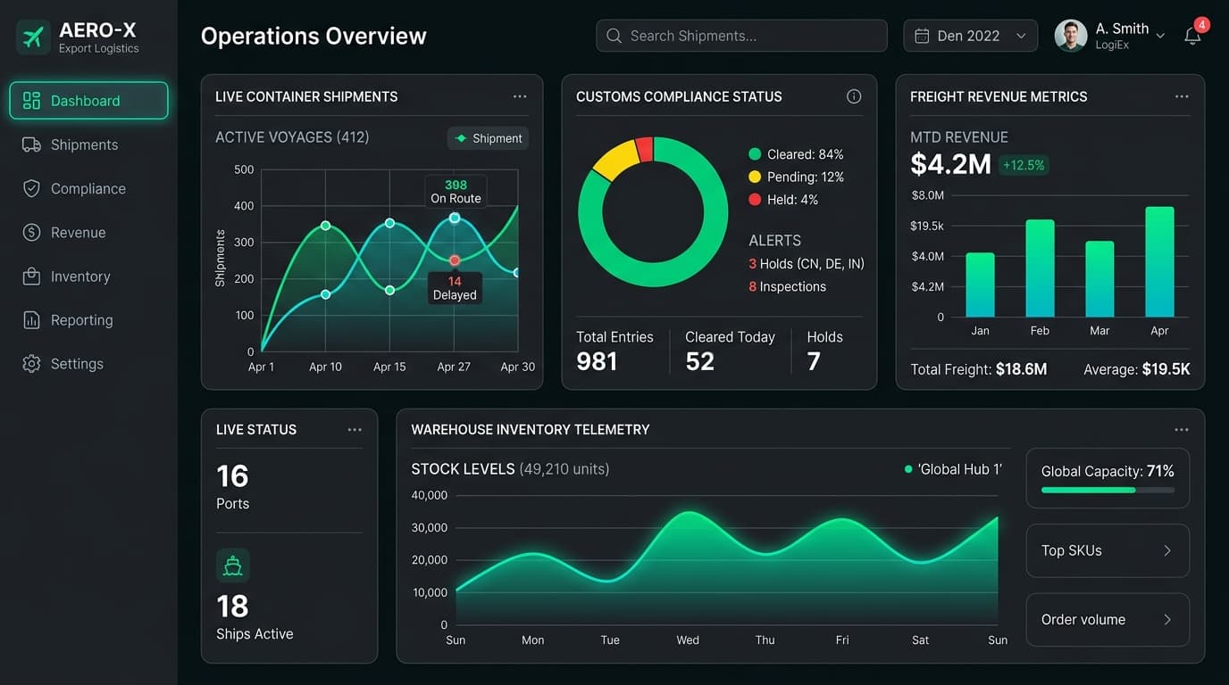 Export Operations Dashboard Interface Preview